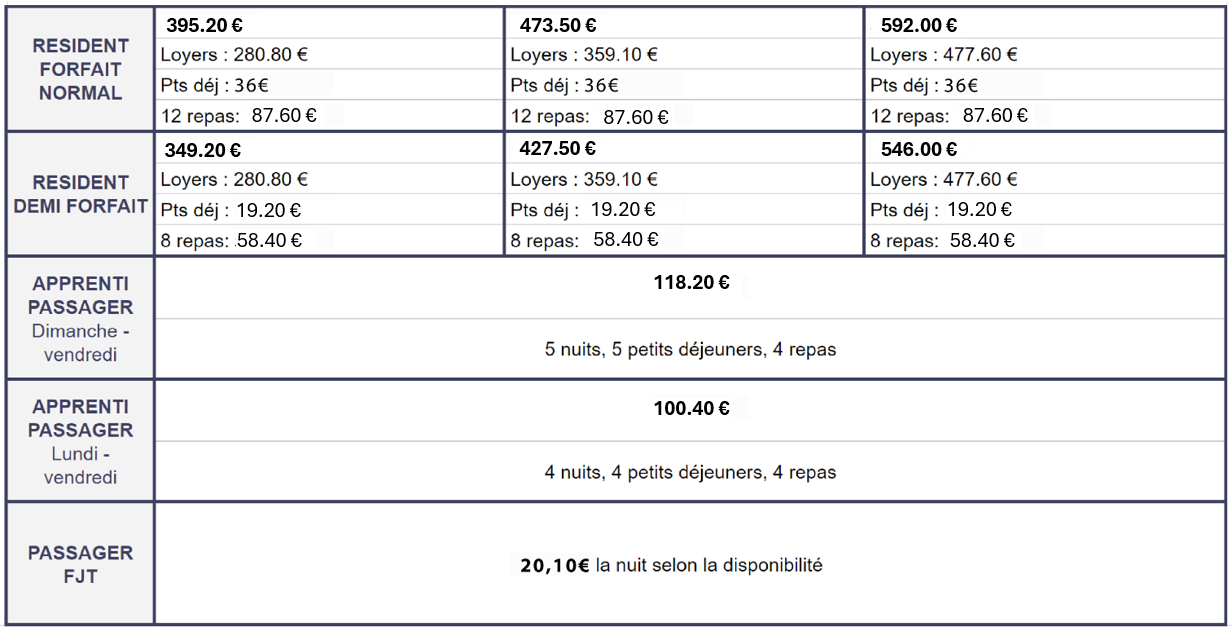 Tarifs location chambres à Tarbes